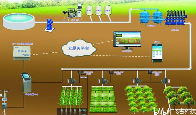 ESP32-S2賦能無(wú)線WiFi智能農(nóng)業(yè)灌溉 飛?？萍紭扶畏桨敢I(lǐng)智慧管理新篇章